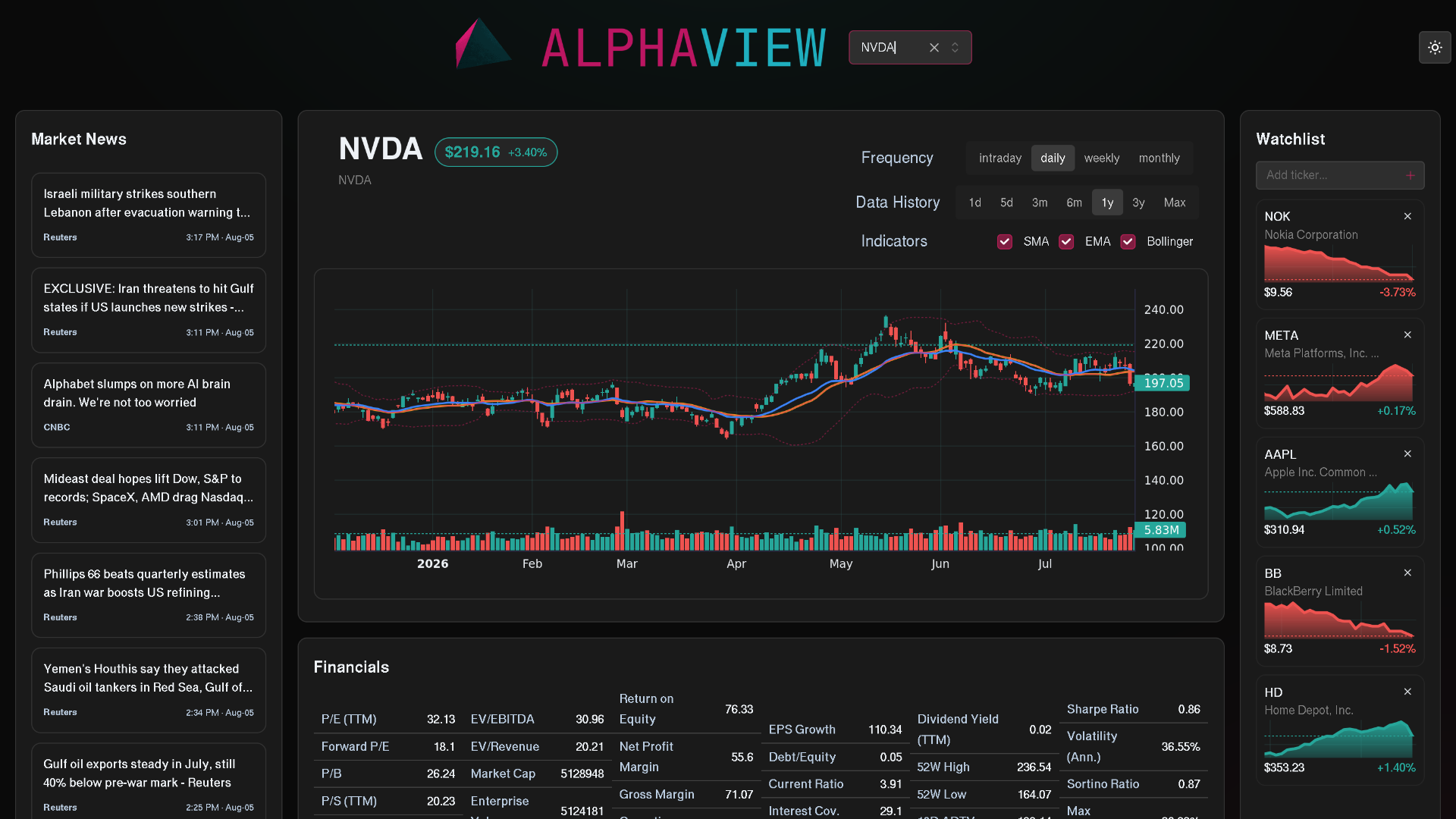 AlphaView Screenshot